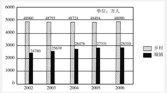 行测,历年真题,2007年四川省法院、检察院公务员考试《行测》真题