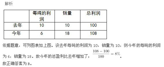 行测,历年真题,2014年四川省公务员考试《行测》真题