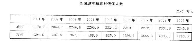 行测,历年真题,2013年青海公务员考试《行测》真题