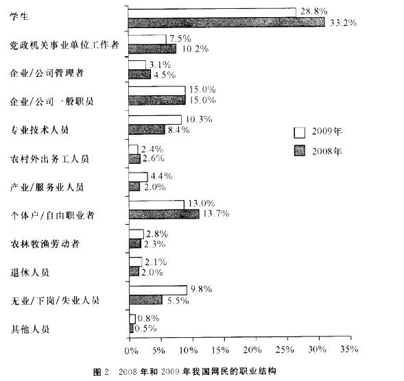 行测,历年真题,2013年青海公务员考试《行测》真题