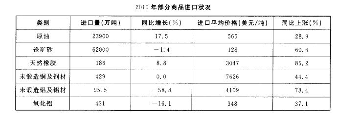 行测,历年真题,2013年青海公务员考试《行测》真题