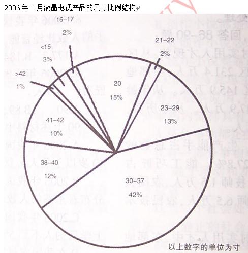 行测,历年真题,2008年重庆公务员考试《行测》真题