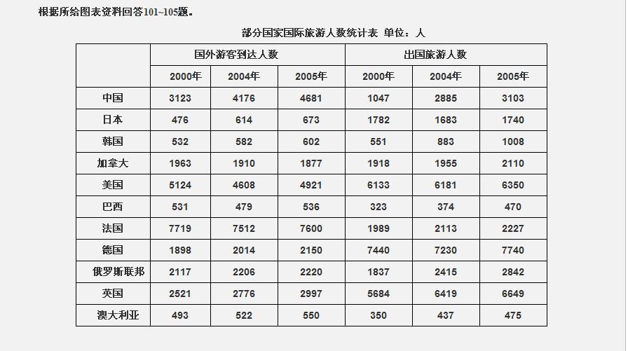 行测,历年真题,2009年重庆公务员考试《行测》真题