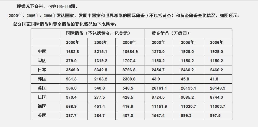 行测,历年真题,2009年重庆公务员考试《行测》真题