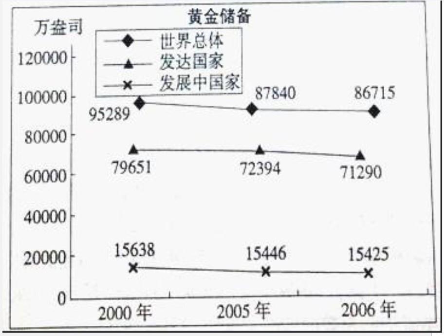 行测,历年真题,2009年重庆公务员考试《行测》真题