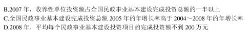 行测,历年真题,2010年湖南省公务员考试《行测》真题