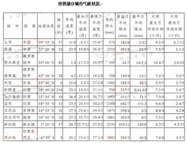 行测,历年真题,2010年湖南省公务员考试《行测》真题