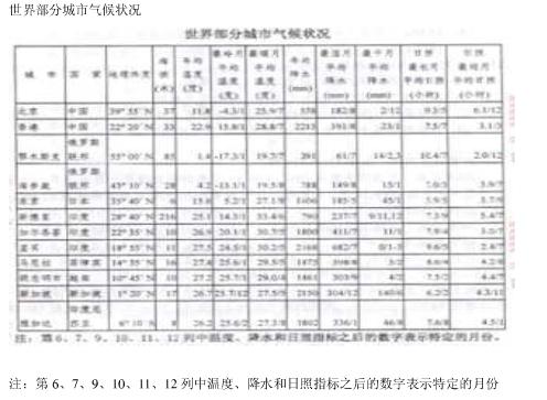 行测,历年真题,2010年湖南省公务员考试《行测》真题