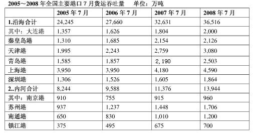 行测,历年真题,2010年湖南省公务员考试《行测》真题