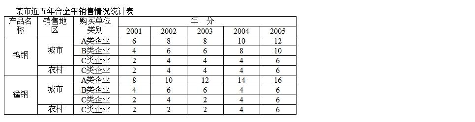 行测,历年真题,2009年湖南省公务员考试《行测》真题