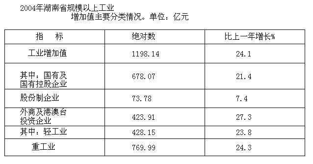 行测,历年真题,2006年湖南省公务员考试《行测》真题