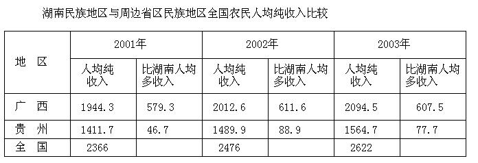 行测,历年真题,2006年湖南省公务员考试《行测》真题