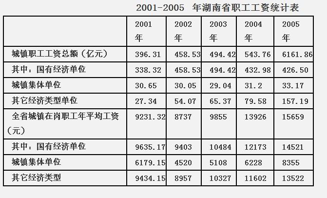 行测,历年真题,2007年湖南省公务员考试《行测》真题