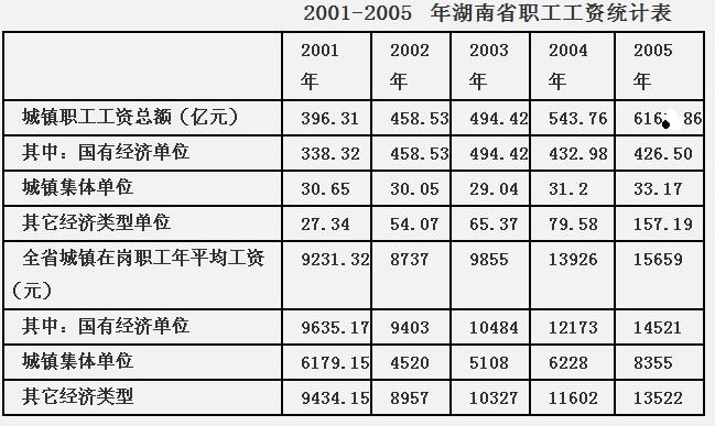 行测,历年真题,2007年湖南省公务员考试《行测》真题