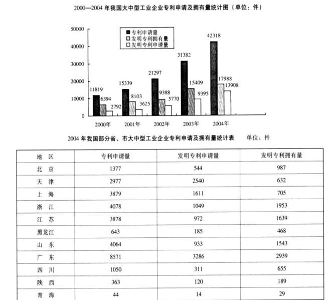 行测,历年真题,2007年湖南省公务员考试《行测》真题