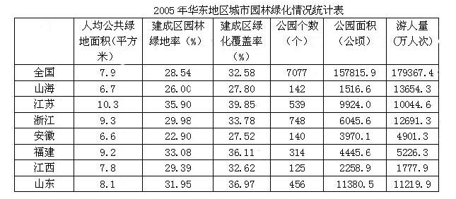 行测,历年真题,2008年辽宁省公务员考试《行测》真题