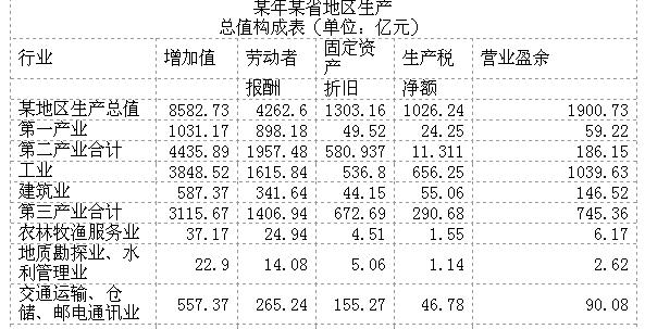 行测,历年真题,2008年辽宁省公务员考试《行测》真题