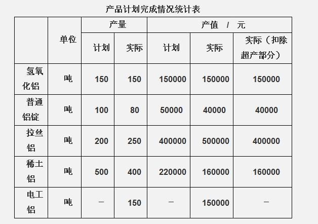 行测,历年真题,2006年辽宁省公务员考试《行测》真题（B类）