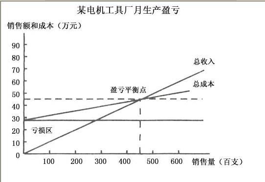 行测,历年真题,2006年辽宁省公务员考试《行测》真题（B类）