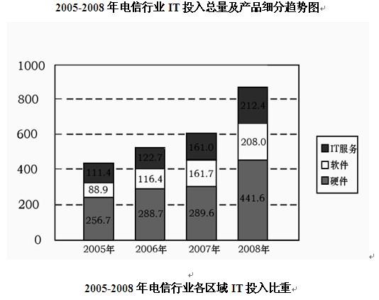 行测,历年真题,2007年辽宁省公务员考试《行测》真题