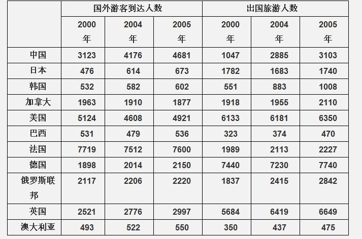 行测,历年真题,2009年辽宁省公务员考试《行测》真题