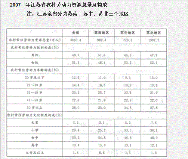 行测,历年真题,2008年山西省公务员考试《行测》真题