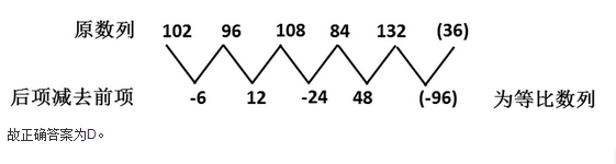 行测,历年真题,2009年山西省党群机关公务员考试《行测》真题