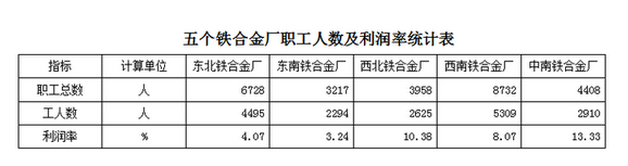 行测,历年真题,2009年山西省党群机关公务员考试《行测》真题