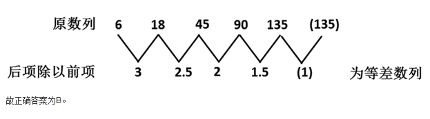 行测,历年真题,2009年山西省公务员考试《行测》真题