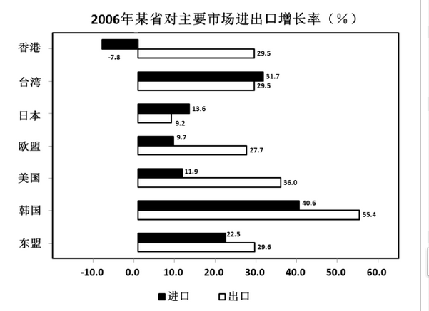 行测,历年真题,2009年山西省公务员考试《行测》真题