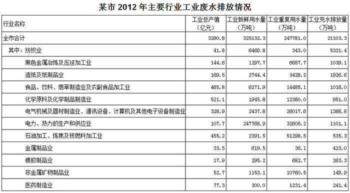 行测,历年真题,2014年山西省公务员考试《行测》真题