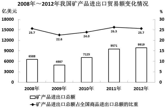 行测,历年真题,2014年山西省公务员考试《行测》真题