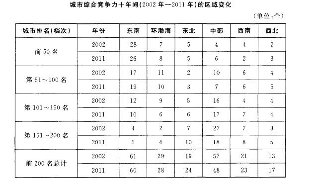 行测,历年真题,2013年广东省公务员考试《行测》真题（县级以上）