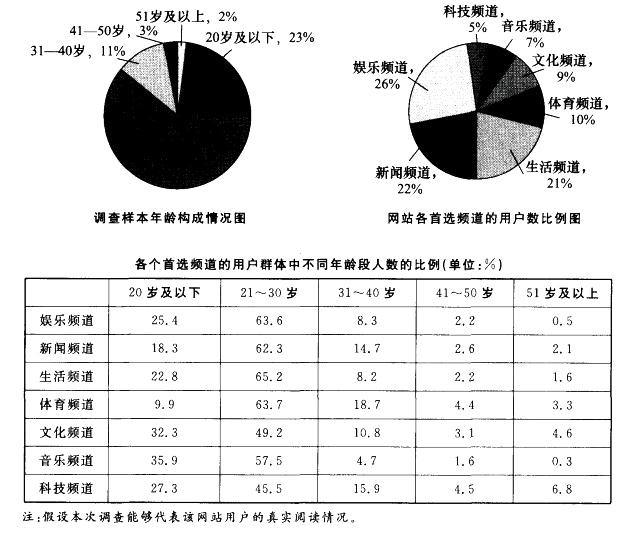 行测,历年真题,2013年广东省公务员考试《行测》真题（县级以上）