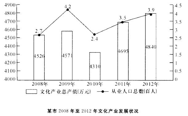 行测,历年真题,2013年广东省公务员考试《行测》真题（外来务工人员）