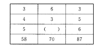 行测,历年真题,2012年广东省公务员考试《行测》真题（乡镇级）