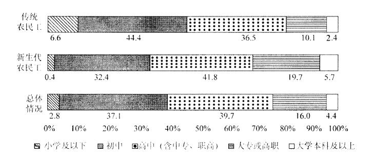 行测,历年真题,2012年广东省公务员考试《行测》真题（乡镇级）