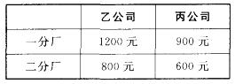 行测,历年真题,2012年广东省公务员考试《行测》真题（县级以上）