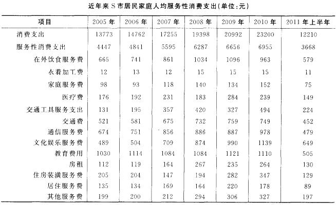 行测,历年真题,2012年广东省公务员考试《行测》真题（县级以上）