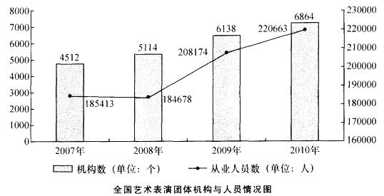 行测,历年真题,2012年广东省公务员考试《行测》真题（县级以上）