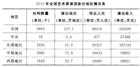 行测,历年真题,2012年广东省公务员考试《行测》真题（县级以上）