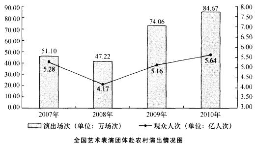 行测,历年真题,2012年广东省公务员考试《行测》真题（县级以上）