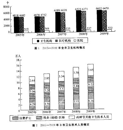 行测,历年真题,2011年广东省公务员考试《行测》真题精选