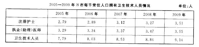 行测,历年真题,2011年广东省公务员考试《行测》真题精选