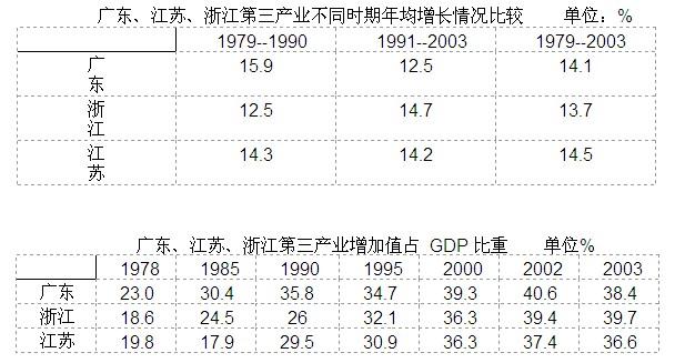 行测,历年真题,2005年广东省公务员考试《行测》真题（下半年）