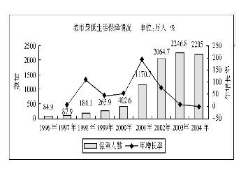 行测,历年真题,2005年广东省公务员考试《行测》真题（下半年）