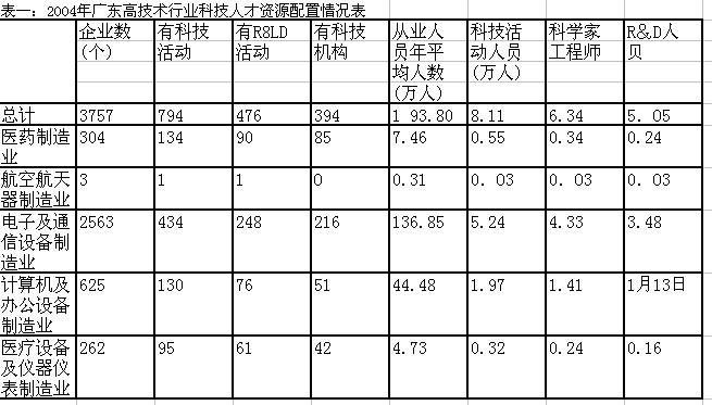 行测,历年真题,2007年广东省公务员考试《行测》真题（上半年）