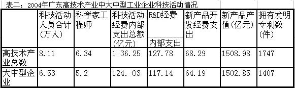 行测,历年真题,2007年广东省公务员考试《行测》真题（上半年）