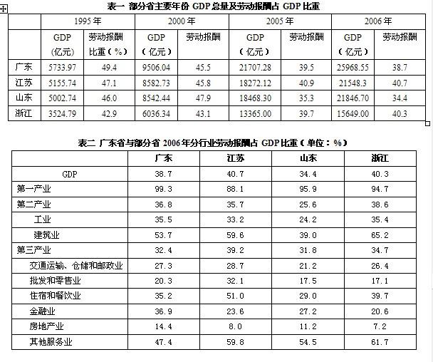 行测,历年真题,2008年广东省公务员考试《行测》真题（上半年）