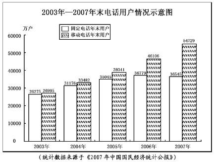 行测,历年真题,2008年广东省公务员考试《行测》真题（上半年）